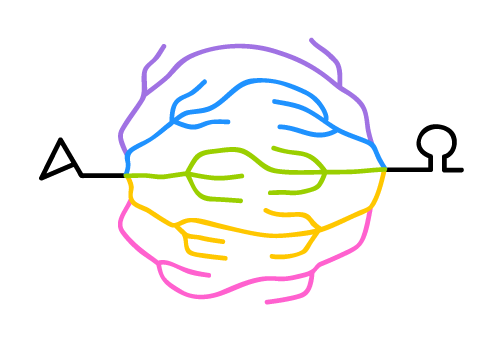 Mind mapping для блога